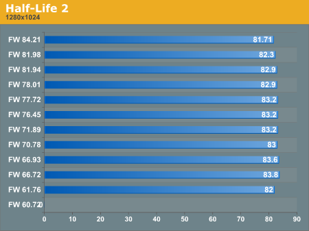 Half-Life 2